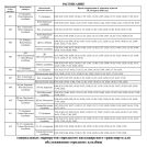 В Омске запустят спецрейсы к кладбищам: как будет ходить транспорт