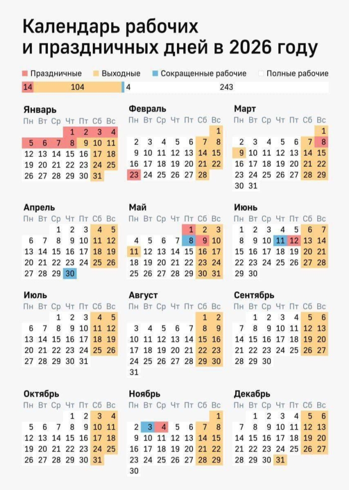 Хорошие новости для работающих
